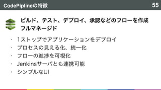 CodePipline 55
!
!
!
!
!
 