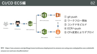 https://aws.amazon.com/jp/blogs/news/continuous-deployment-to-amazon-ecs-using-aws-codepipeline-aws-codebuild-
amazon-ecr-and-aws-cloudformation/
 