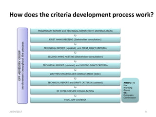 How does the criteria development process work?
26/04/2017 8
 