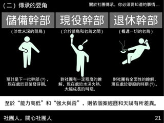 社團人，關心社團人 21
關於社團傳承，你必須要知道的事情 ...
儲備幹部 現役幹部 退休幹部
預計是下一批幹部 (?) ，
現在處於豆苗發芽期。
對社團有一定程度的瞭
解，現在處於水深火熱、
大幅成長的時期。
對社團有全面性的瞭解，
現在處於耍廢的時期 (?) 。
至於“能力高低”和“強大與否”，則依個案經歷和天賦有所差異。
( 涉世未深的菜鳥 ) ( 介於菜鳥和老鳥之間 ) ( 看透一切的老鳥 )
( 二 ) 傳承的要角
 