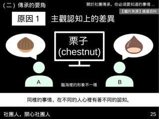 社團人，關心社團人 25
關於社團傳承，你必須要知道的事情 ...
原因 1 主觀認知上的差異
栗子
(chestnut)
A B
同樣的事情，在不同的人心裡有著不同的認知。
【圖片來源】維基百科
( 二 ) 傳承的要角
腦海裡的形象不一樣
 