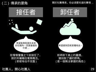 社團人，關心社團人 29
關於社團傳承，你必須要知道的事情 ...
接任者 卸任者
在懵懵懂懂之下就接任了，
對於所屬職位毫無概念。
( 即使有也不完整 )
即將卸下肩上的重擔，
猶如脫了疆的野馬。
( 是一個無法掌握的角色 )
希望能夠知道在未來
的任期內，究竟會遇到
什麼 ...
希望趕快回老家種地去。
( 二 ) 傳承的要角
 