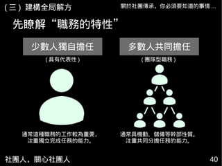 社團人，關心社團人 40
關於社團傳承，你必須要知道的事情 ...( 三 ) 建構全局解方
先瞭解“職務的特性”
少數人獨自擔任 多數人共同擔任
通常這種職務的工作較為重要，
注重獨立完成任務的能力。
( 具有代表性 ) ( 團隊型職務 )
通常具機動、儲備等幹部性質。
注重共同分擔任務的能力。
 