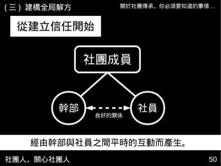 社團人，關心社團人 50
關於社團傳承，你必須要知道的事情 ...( 三 ) 建構全局解方
社團成員
社員幹部
良好的關係
經由幹部與社員之間平時的互動而產生。
從建立信任開始
 