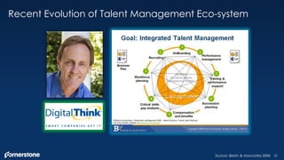 22Source: Bersin & Associates 2006
Recent Evolution of Talent Management Eco-system
 