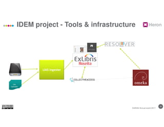 10
IDEM project - Tools & infrastructure
DARIAH Annual event 2017
LIAS ingester
Lias
Uploader
 