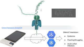 Cloud Accelerated Genomics by Allen Day of Google | PDF