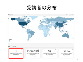 受講者の分布
12
 