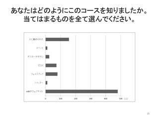 あなたはどのようにこのコースを知りましたか。
当てはまるものを全て選んでください。
18
 