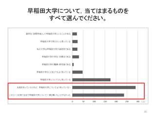 早稲田大学について，当てはまるものを
すべて選んでください。
20
 