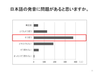 日本語の発音に問題があると思いますか。
21
 