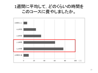 1週間に平均して，どのくらいの時間を
このコースに費やしましたか。
23
 