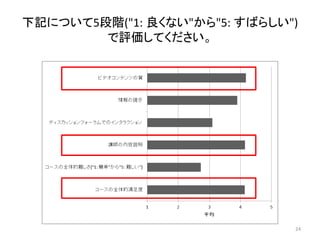 下記について5段階("1: 良くない"から"5: すばらしい")
で評価してください。
24
 