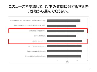 このコースを受講して，以下の質問に対する答えを
5段階から選んでください。
27
 