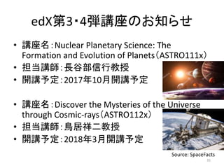 edX第3・4弾講座のお知らせ
• 講座名：Nuclear Planetary Science: The
Formation and Evolution of Planets（ASTRO111x）
• 担当講師：長谷部信行教授
• 開講予定：2017年10月開講予定
• 講座名：Discover the Mysteries of the Universe
through Cosmic-rays（ASTRO112x）
• 担当講師：鳥居祥二教授
• 開講予定：2018年3月開講予定
Source: SpaceFacts
35
 