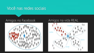 Você nas redes sociais
Amigos no Facebook Amigos na vida REAL
família
escola
bairro
trabalho
 