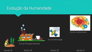 Evolução da Humanidade
Era da Informação
Era do conhecimento
Seculo 18 Século 19 século 20 século 21
Era da Produção Industrial
 