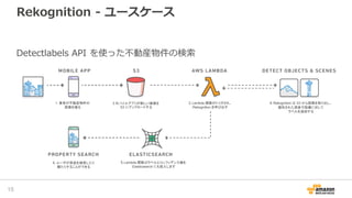 Rekognition - ユースケース
2.モバイルアプリが新しい画像を
S3 にアップロードする
3.Lambda 関数がトリガされ、
Rekognition を呼び出す
4.Rekognition は S3 から画像を取り出し、
識別された資産や設備に対して
ラベルを返却する
5.Lambda 関数はラベルとコンフィデンス値を
Elasticsearch にも投入します
6. ユーザが資産を検索したり
観たりすることができる
1. 業者が不動産物件の
画像を撮る
Detectlabels API を使った不動産物件の検索
15
 