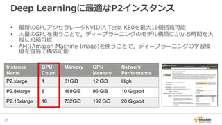 Deep Learningに最適なP2インスタンス
• 最新のGPUアクセラレータNVIDIA Tesla K80を最大16個搭載可能
• 大量のGPUを使うことで，ディープラーニングのモデル構築にかかる時間を大
幅に短縮可能
• AMI(Amazon Machine Image)を使うことで，ディープラーニングの学習環
境を容易に構築可能
24
Instance
Name
GPU
Count
Memory GPU
Memory
Network
Performance
P2.xlarge 1 61GiB 12 GiB High
P2.8xlarge 8 488GiB 96 GiB 10 Gigabit
P2.16xlarge 16 732GiB 192 GiB 20 Gigabit
 