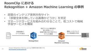 RoomClip における
Rekognition + Amazon Machine Learning の事例
• 部屋のインテリア実例共有サイト
• 「部屋全体を映している画像かどうか」を判定
• マネージドサービスを組み合わせることで，低コストで機械
学習サービスを構築
29
Amazon RekognitionとMachine Learningで画像判定機を気軽に作る
http://engineer.roomclip.jp/entry/20
部屋画像の
ラベルを抽出
特定ラベルの確信度を
独立変数として
部屋写真か否か判定する
モデルを構築
構築したモデルで
その他画像を判定
Rekognition Amazon
Machine Learning
 