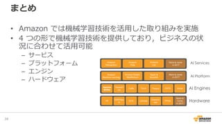 まとめ
• Amazon では機械学習技術を活用した取り組みを実施
• 4 つの形で機械学習技術を提供しており，ビジネスの状
況に合わせて活用可能
– サービス
– プラットフォーム
– エンジン
– ハードウェア
34
AI ServicesAmazon
Rekognition
Amazon
Polly
Amazon
Lex
More to come
in 2017
AI Platform
Amazon
Machine Learning
Amazon Elastic
MapReduce
Spark &
SparkML
More to come
in 2017
Apache
MXNet AI EnginesTensorFl
ow
Caffe Torch Theano CNTK Keras
EMR/Spa
rk
ECS Lambda
GreenGr
ass
FPGA
More to
Come
In 2017
HardwareP2
 