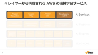 4 レイヤーから構成される AWS の機械学習サービス
7
AI ServicesAmazon
Rekognition
Amazon
Polly
Amazon
Lex
More to come
in 2017
AI Platform
Amazon
Machine Learning
Amazon Elastic
MapReduce
Spark &
SparkML
More to come
in 2017
Apache
MXNet
AI EnginesTensorFlow Caffe Torch Theano CNTK Keras
EMR/Spark ECS Lambda GreenGrass FPGA
More to
Come
In 2017
HardwareP2
 