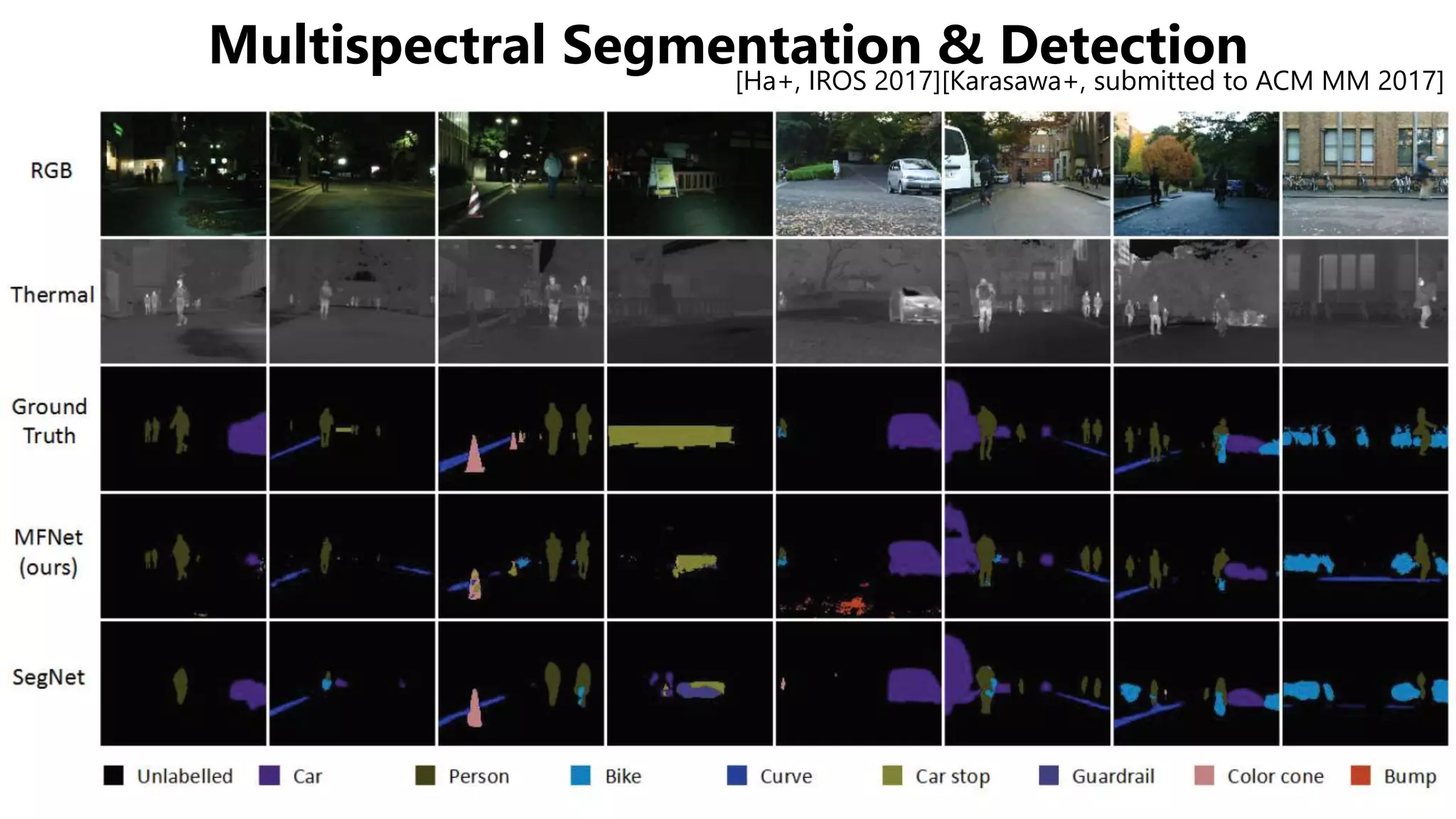 Multispectral Segmentation & Detection[Ha+, IROS 2017][Karasawa+, submitted to ACM MM 2017]
 