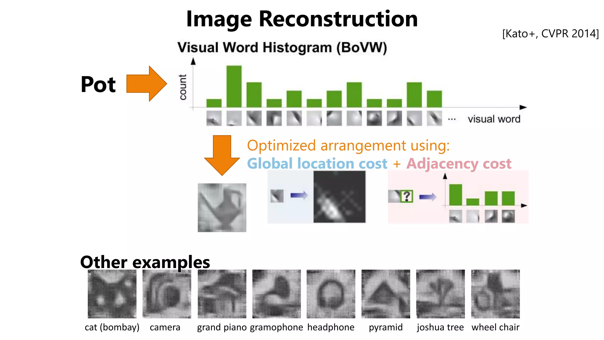 Image Reconstruction [Kato+, CVPR 2014]
cat (bombay) camera grand piano headphone joshua treepyramid wheel chairgramophone
Pot
Optimized arrangement using:
Global location cost + Adjacency cost
Other examples
 