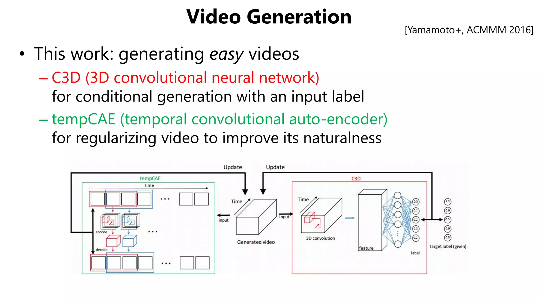 Video Generation
• This work: generating easy videos
– C3D (3D convolutional neural network)
for conditional generation with an input label
– tempCAE (temporal convolutional auto-encoder)
for regularizing video to improve its naturalness
[Yamamoto+, ACMMM 2016]
 