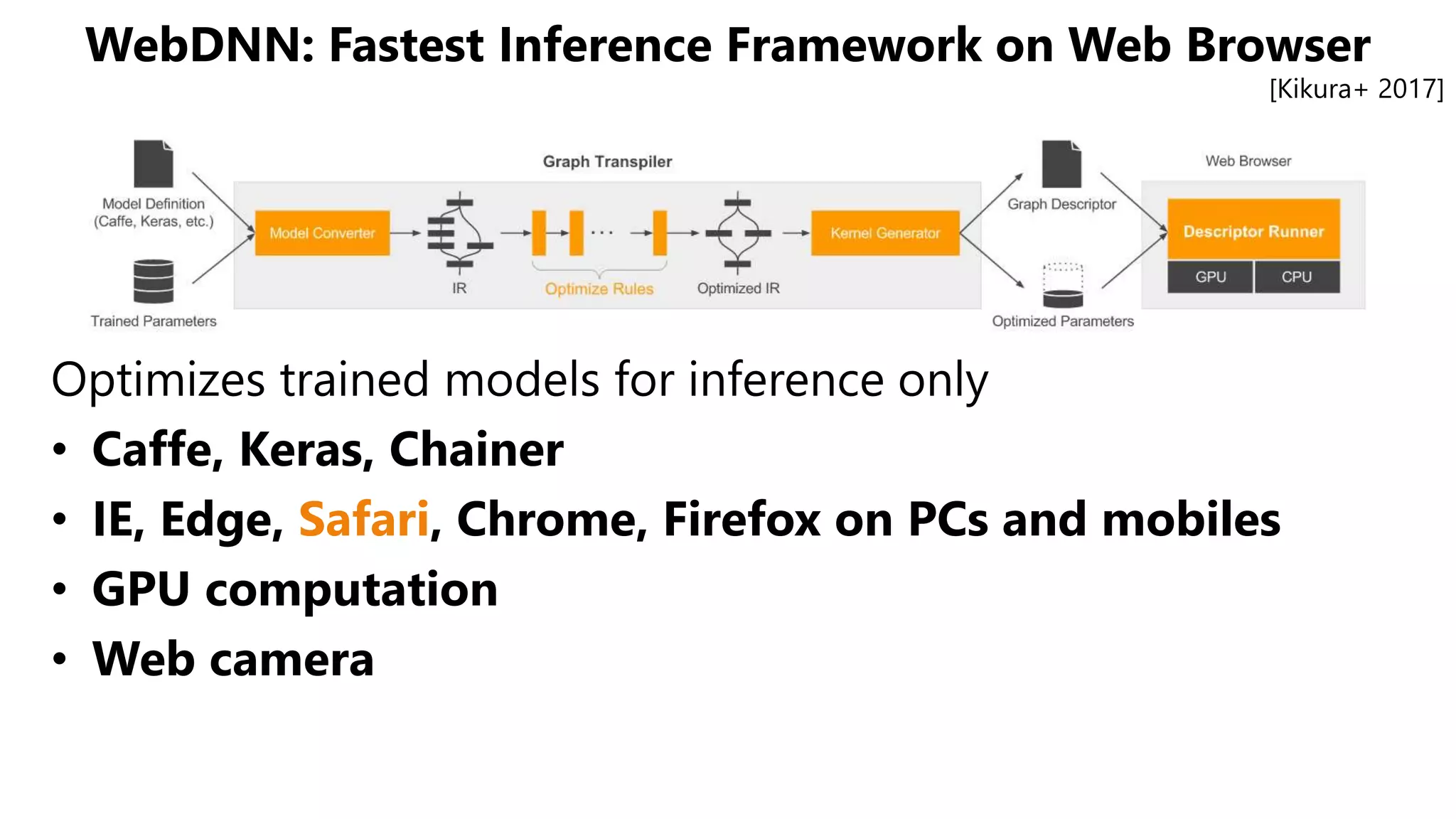 WebDNN: Fastest Inference Framework on Web Browser
Optimizes trained models for inference only
• Caffe, Keras, Chainer
• IE, Edge, Safari, Chrome, Firefox on PCs and mobiles
• GPU computation
• Web camera
[Kikura+ 2017]
 