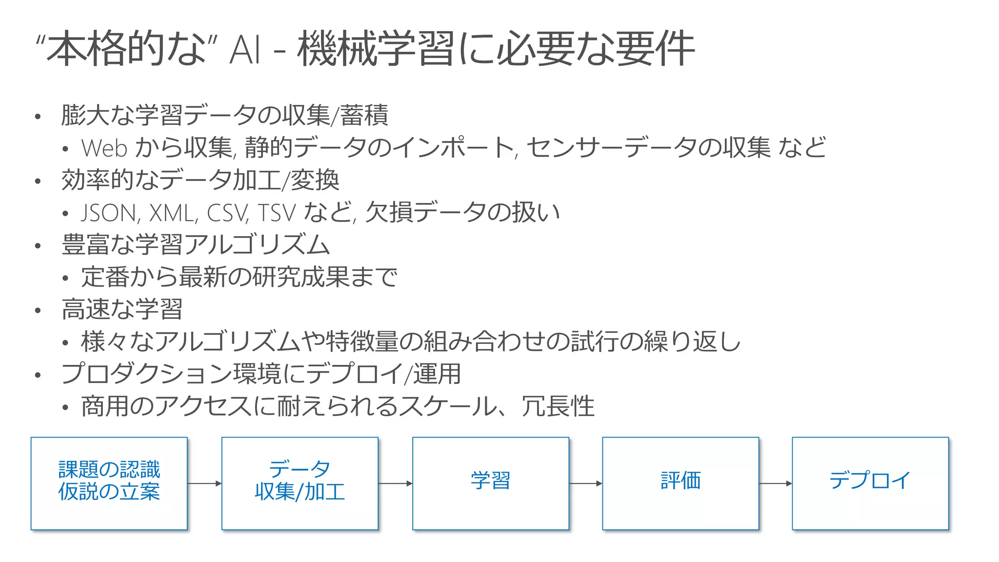 課題の認識
仮説の立案
データ
収集/加工
学習 評価 デプロイ
 