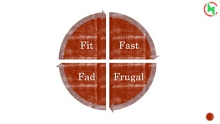 Fast
FrugalFad
Fit
 