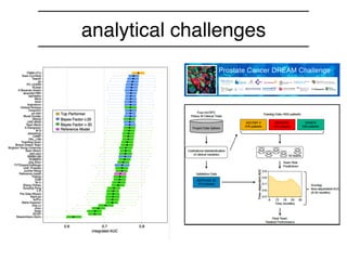 analytical challenges
 