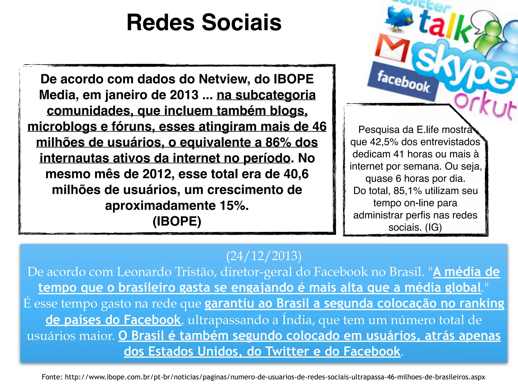 De acordo com dados do Netview, do IBOPE
Media, em janeiro de 2013 ... na subcategoria
comunidades, que incluem também blogs,
microblogs e fóruns, esses atingiram mais de 46
milhões de usuários, o equivalente a 86% dos
internautas ativos da internet no período. No
mesmo mês de 2012, esse total era de 40,6
milhões de usuários, um crescimento de
aproximadamente 15%.
(IBOPE)
Redes Sociais
Fonte: http://www.ibope.com.br/pt-br/noticias/paginas/numero-de-usuarios-de-redes-sociais-ultrapassa-46-milhoes-de-brasileiros.aspx
(24/12/2013)
De acordo com Leonardo Tristão, diretor-geral do Facebook no Brasil. "A média de
tempo que o brasileiro gasta se engajando é mais alta que a média global."
É esse tempo gasto na rede que garantiu ao Brasil a segunda colocação no ranking
de países do Facebook, ultrapassando a Índia, que tem um número total de
usuários maior. O Brasil é também segundo colocado em usuários, atrás apenas
dos Estados Unidos, do Twitter e do Facebook.
Pesquisa da E.life mostra
que 42,5% dos entrevistados
dedicam 41 horas ou mais à
internet por semana. Ou seja,
quase 6 horas por dia.
Do total, 85,1% utilizam seu
tempo on-line para
administrar perfis nas redes
sociais. (IG)
 