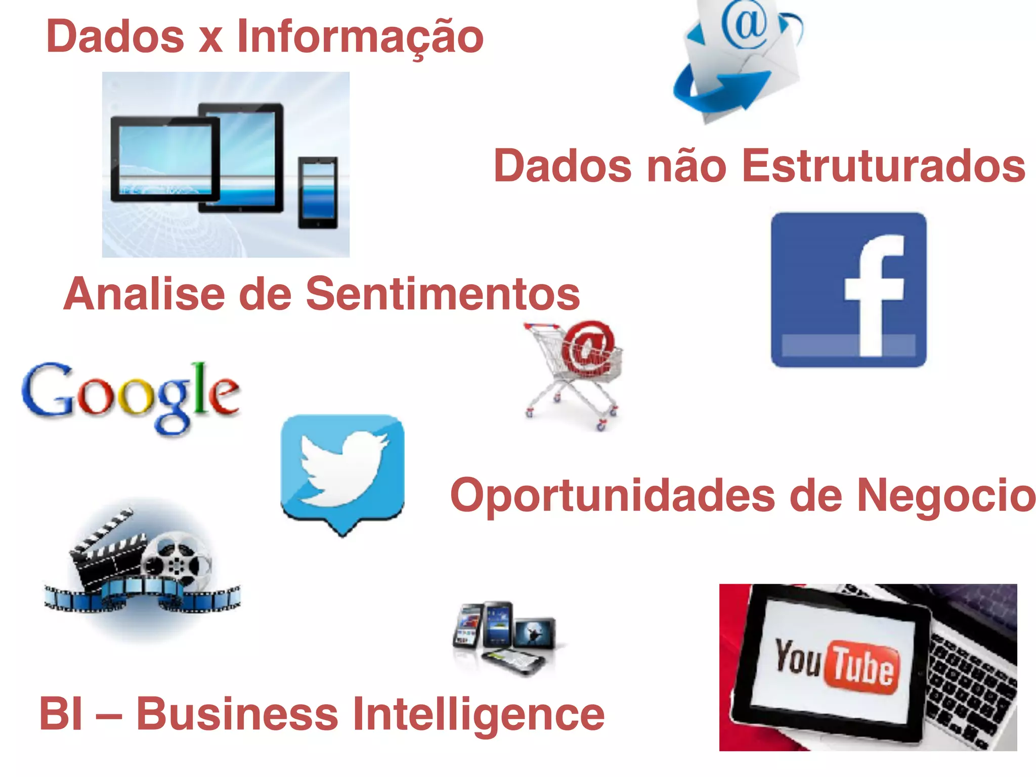 Dados não Estruturados
Analise de Sentimentos
Oportunidades de Negocio
BI – Business Intelligence
Dados x Informação
 