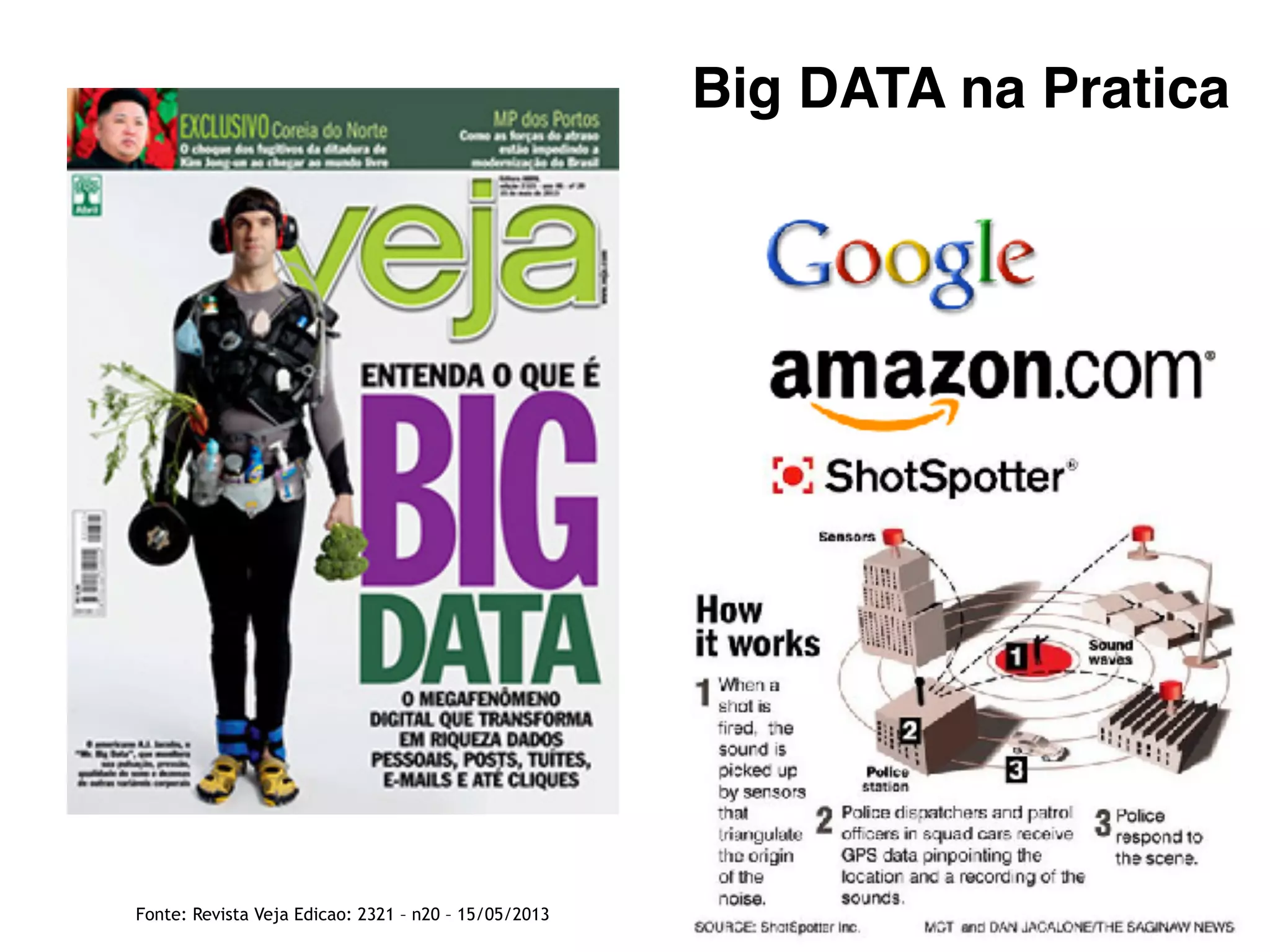 Big DATA na Pratica
Fonte: Revista Veja Edicao: 2321 – n20 – 15/05/2013
 