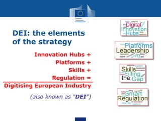 Innovation Hubs +
Platforms +
Skills +
Regulation =
Digitising European Industry
(also known as "DEI")
DEI: the elements
of the strategy
 