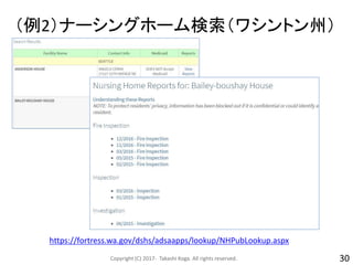 （例2）ナーシングホーム検索（ワシントン州）
Copyright (C) 2017- Takashi Koga. All rights reserved. 30
https://fortress.wa.gov/dshs/adsaapps/lookup/NHPubLookup.aspx
 