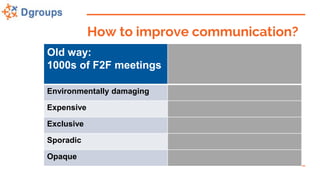 How to improve communication?
Old way:
1000s of F2F meetings
Environmentally damaging
Expensive
Exclusive
Sporadic
Opaque
 