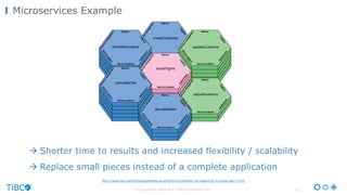 © Copyright 2000-2017 TIBCO Software Inc. 11
Microservices Example
http://www.ibm.com/developerworks/cloud/library/cl-bluemix-microservices-in-action-part-1-trs/
à Shorter time to results and increased flexibility / scalability
à Replace small pieces instead of a complete application
 