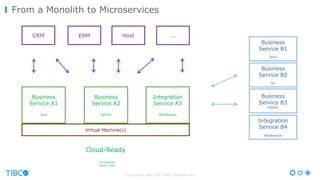 © Copyright 2000-2017 TIBCO Software Inc.
From a Monolith to Microservices
Business
Service A1
Java
Cloud-Ready
On Premise
Public Cloud
CRM ERM Host ...
Business
Service A2
Python
Integration
Service A3
Middleware
Business
Service B1
Java
Business
Service B3
Python
Business
Service B2
Go
Integration
Service B4
Middleware
Virtual Machine(s)
 