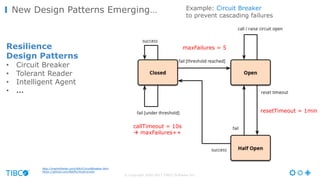 © Copyright 2000-2017 TIBCO Software Inc.
New Design Patterns Emerging…
Resilience
Design Patterns
• Circuit Breaker
• Tolerant Reader
• Intelligent Agent
• …
http://martinfowler.com/bliki/CircuitBreaker.html
https://github.com/Netflix/Hystrix/wiki
maxFailures = 5
resetTimeout = 1min
callTimeout = 10s
à maxFailures++
Example: Circuit Breaker
to prevent cascading failures
 