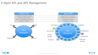 © Copyright 2000-2017 TIBCO Software Inc.
Open API and API Management
 