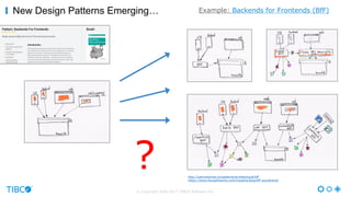 © Copyright 2000-2017 TIBCO Software Inc.
New Design Patterns Emerging…
http://samnewman.io/patterns/architectural/bff
https://www.thoughtworks.com/insights/blog/bff-soundcloud
Example: Backends for Frontends (BfF)
?
 