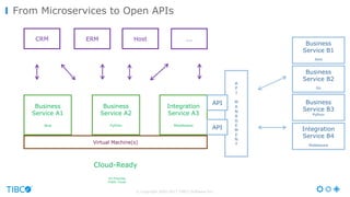A
P
I
M
A
N
A
G
E
M
E
N
T
© Copyright 2000-2017 TIBCO Software Inc.
From Microservices to Open APIs
Business
Service A1
Java
Cloud-Ready
On Premise
Public Cloud
CRM ERM Host ...
Business
Service A2
Python
Integration
Service A3
Middleware
Business
Service B1
Java
Business
Service B3
Python
Business
Service B2
Go
Integration
Service B4
Middleware
API
API
Virtual Machine(s)
 
