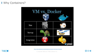 © Copyright 2000-2017 TIBCO Software Inc.
Why Containers?
http://www.slideshare.net/andersjanmyr/docker-the-future-of-devops
 