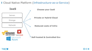 Cloud Native Platform (Infrastructure-as-a-Service)
Choose your IaaS
Private or Hybrid Cloud
Reduced costs of Infra
Self-hosted & Controlled Env
Servers
Storage
Network
IaaS
 