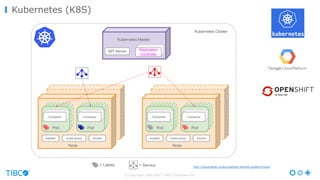 © Copyright 2000-2017 TIBCO Software Inc.
Kubernetes (K8S)
http://kubernetes.io/docs/getting-started-guides/#cloud
 