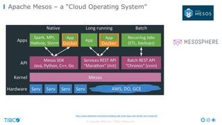 © Copyright 2000-2017 TIBCO Software Inc.
Apache Mesos – a “Cloud Operating System”
http://www.slideshare.net/Docker/building-web-scale-apps-with-docker-and-mesos/30
 