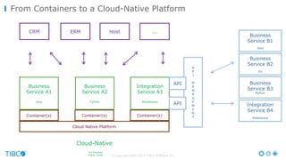 A
P
I
M
A
N
A
G
E
M
E
N
T
© Copyright 2000-2017 TIBCO Software Inc.
From Containers to a Cloud-Native Platform
Business
Service A1
Java
CRM ERM Host ...
Business
Service A2
Python
Integration
Service A3
Middleware
Business
Service B1
Java
Business
Service B3
Python
Business
Service B2
Go
Integration
Service B4
Middleware
API
API
Cloud-Native
On Premise
Public Cloud
Container(s) Container(s) Container(s)
Cloud Native Platform
 